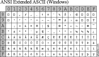 Ascii Codes