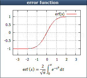error function
