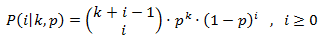 mean of negative binomial distribution